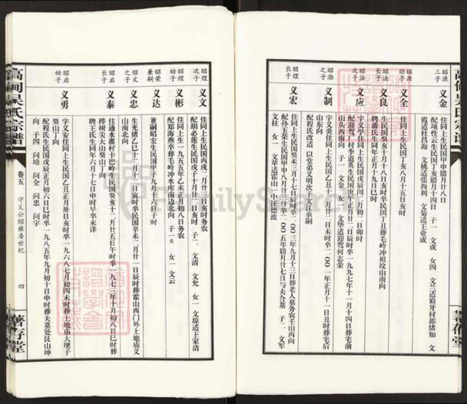 安徽省铜陵市枞阳县雨坛镇吴氏着存堂族谱-高甸吴氏宗谱.pdf电子版预览图4