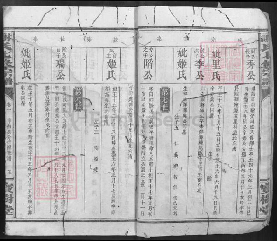 湖北省咸宁市通城县谢氏宝树堂族谱-谢氏七修宗谱.pdf电子版预览图5