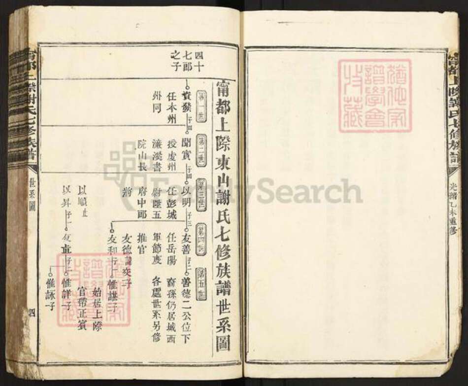 江西省赣州市谢氏族谱-宁都上际谢氏七修族谱.pdf电子版预览图4