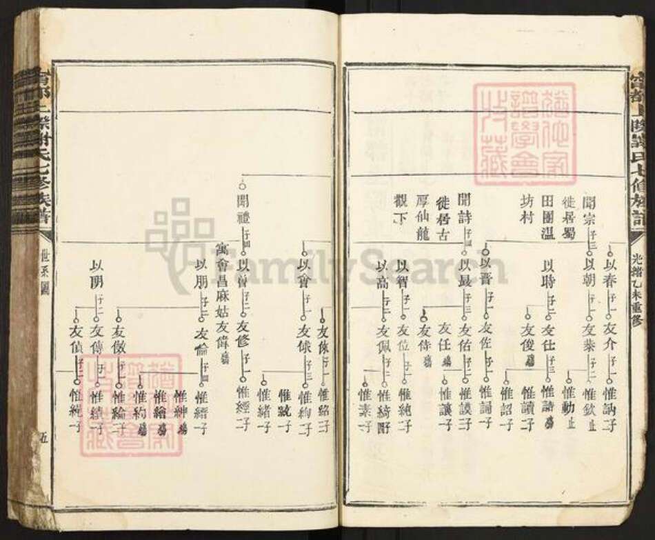 江西省赣州市谢氏族谱-宁都上际谢氏七修族谱.pdf电子版预览图5