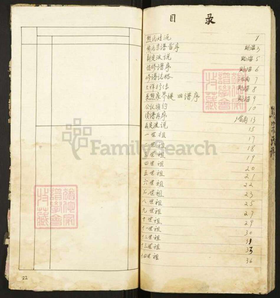 湖北省孝感市孝昌县邹岗镇熊氏族谱-熊氏宗谱.pdf电子版预览图1