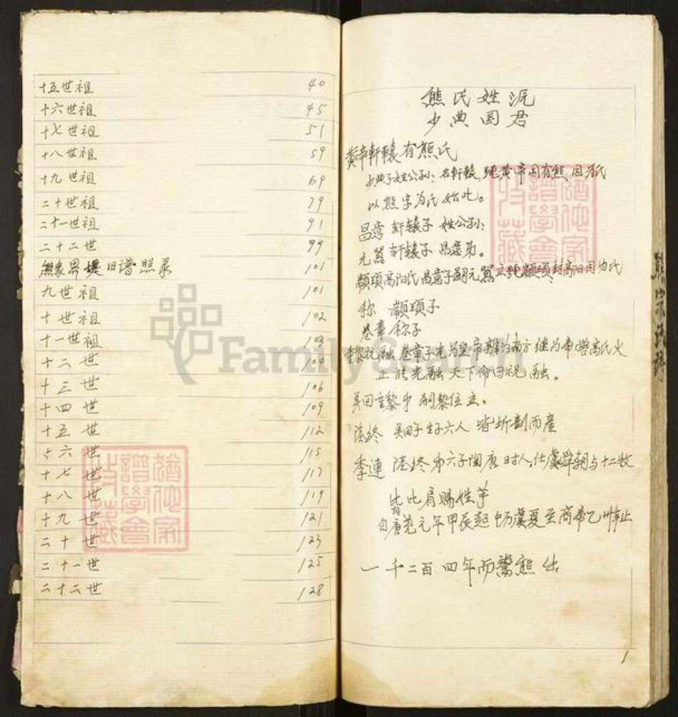 湖北省孝感市孝昌县邹岗镇熊氏族谱-熊氏宗谱.pdf电子版预览图2
