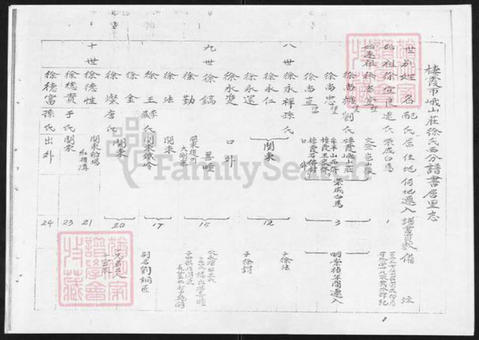 山东省烟台市栖霞市桃村镇徐氏族谱-栖霞峨山庄徐氏西分家谱.pdf电子版预览图3