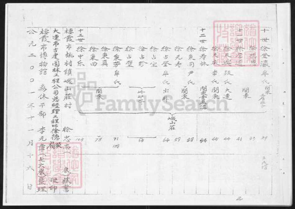 山东省烟台市栖霞市桃村镇徐氏族谱-栖霞峨山庄徐氏西分家谱.pdf电子版预览图4