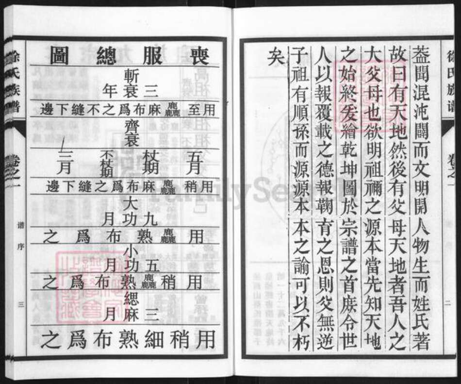 江苏省泰州市海陵区徐氏族谱-徐氏族谱.pdf电子版预览图3