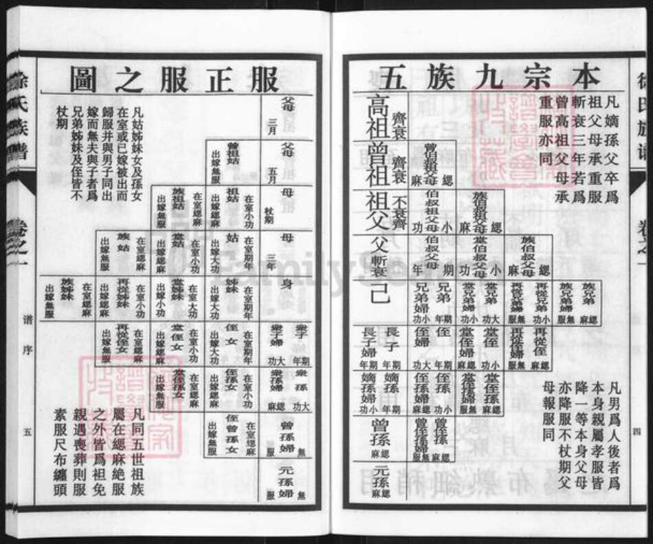 江苏省泰州市海陵区徐氏族谱-徐氏族谱.pdf电子版预览图4