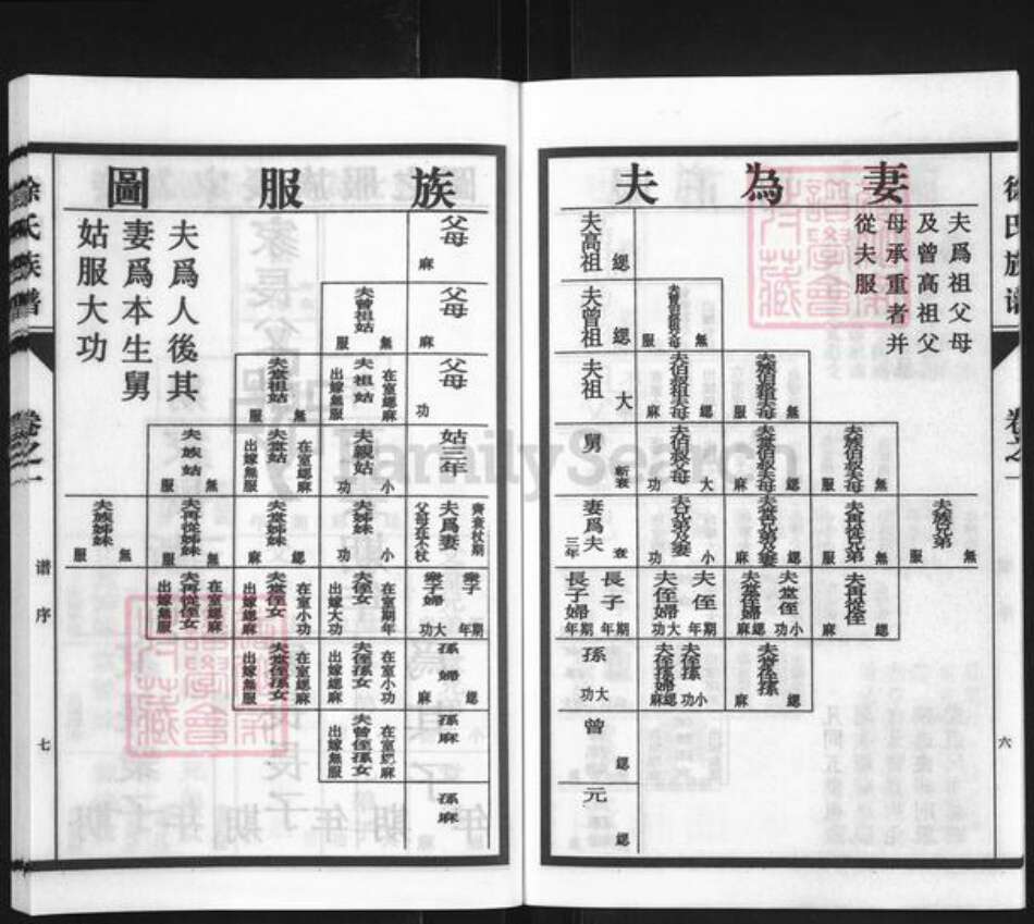 江苏省泰州市海陵区徐氏族谱-徐氏族谱.pdf电子版预览图5