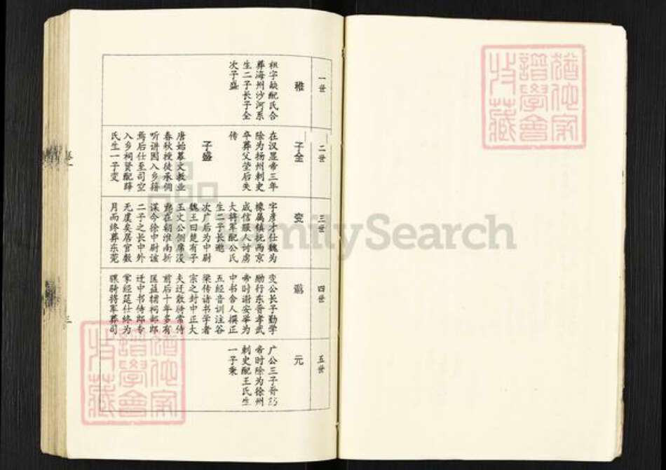 江苏省淮安市涟水县徐氏东海堂族谱-徐氏族谱.pdf电子版预览图5