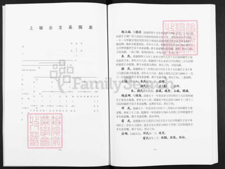 四川省宜宾市叙州区杨氏四知堂族谱-杨氏族谱.pdf电子版预览图3