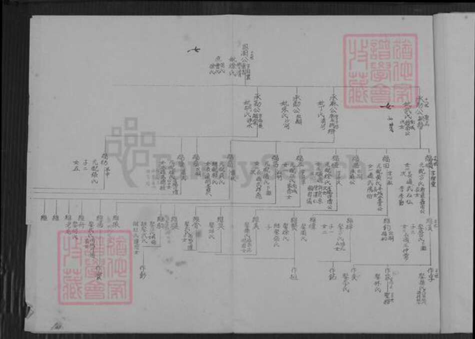 江苏省连云港市海洲区杨氏族谱-海州杨氏小宗世系表.pdf电子版预览图5
