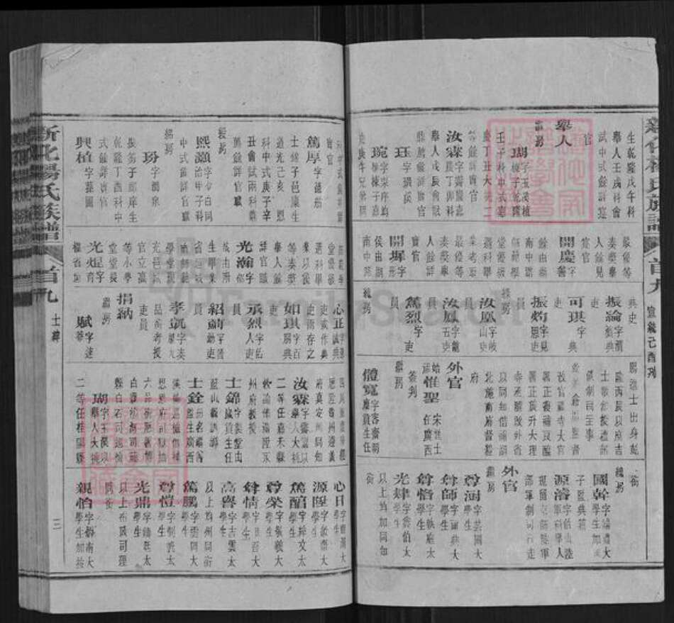 湖南省娄底市新化县杨氏族谱-新化杨氏族谱.pdf电子版预览图4