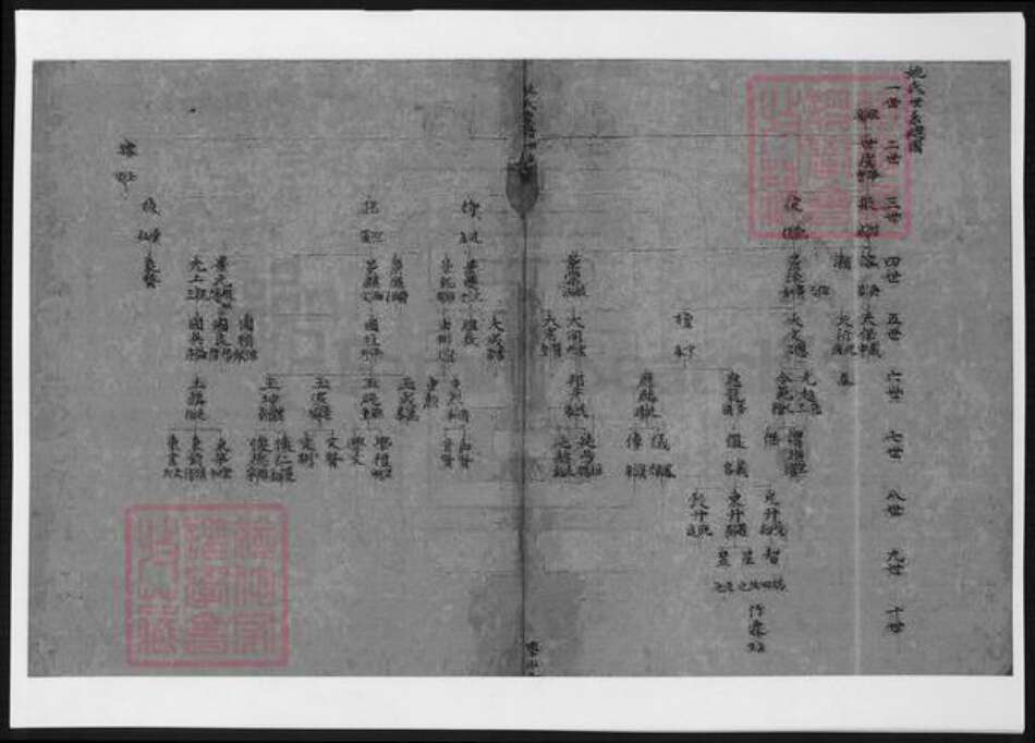 四川省姚氏族谱-秀水姚氏学山堂家谱.pdf电子版预览图2