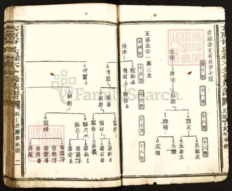江西省赣州市石城县龙岗乡伊氏族谱-太原伊氏绿水分修族谱.pdf电子版预览图2