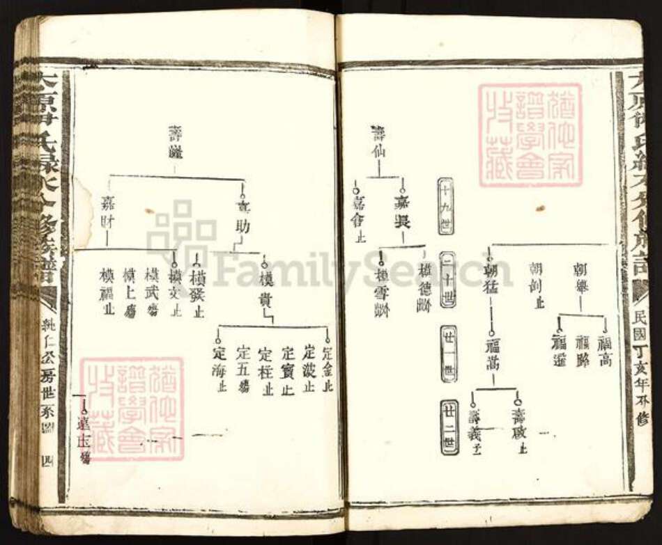江西省赣州市石城县龙岗乡伊氏族谱-太原伊氏绿水分修族谱.pdf电子版预览图4