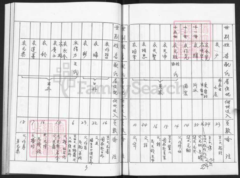山东省烟台市栖霞市杨础镇衣氏族谱-栖霞佛落顶村衣氏族谱.pdf电子版预览图2