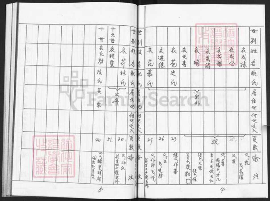 山东省烟台市栖霞市杨础镇衣氏族谱-栖霞佛落顶村衣氏族谱.pdf电子版预览图3