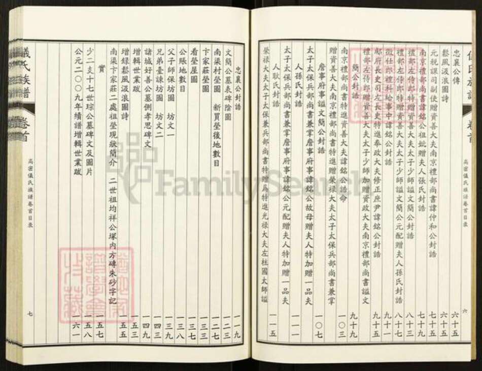 山东省潍坊市高密市仪氏族谱-高密仪氏族谱.pdf电子版预览图5
