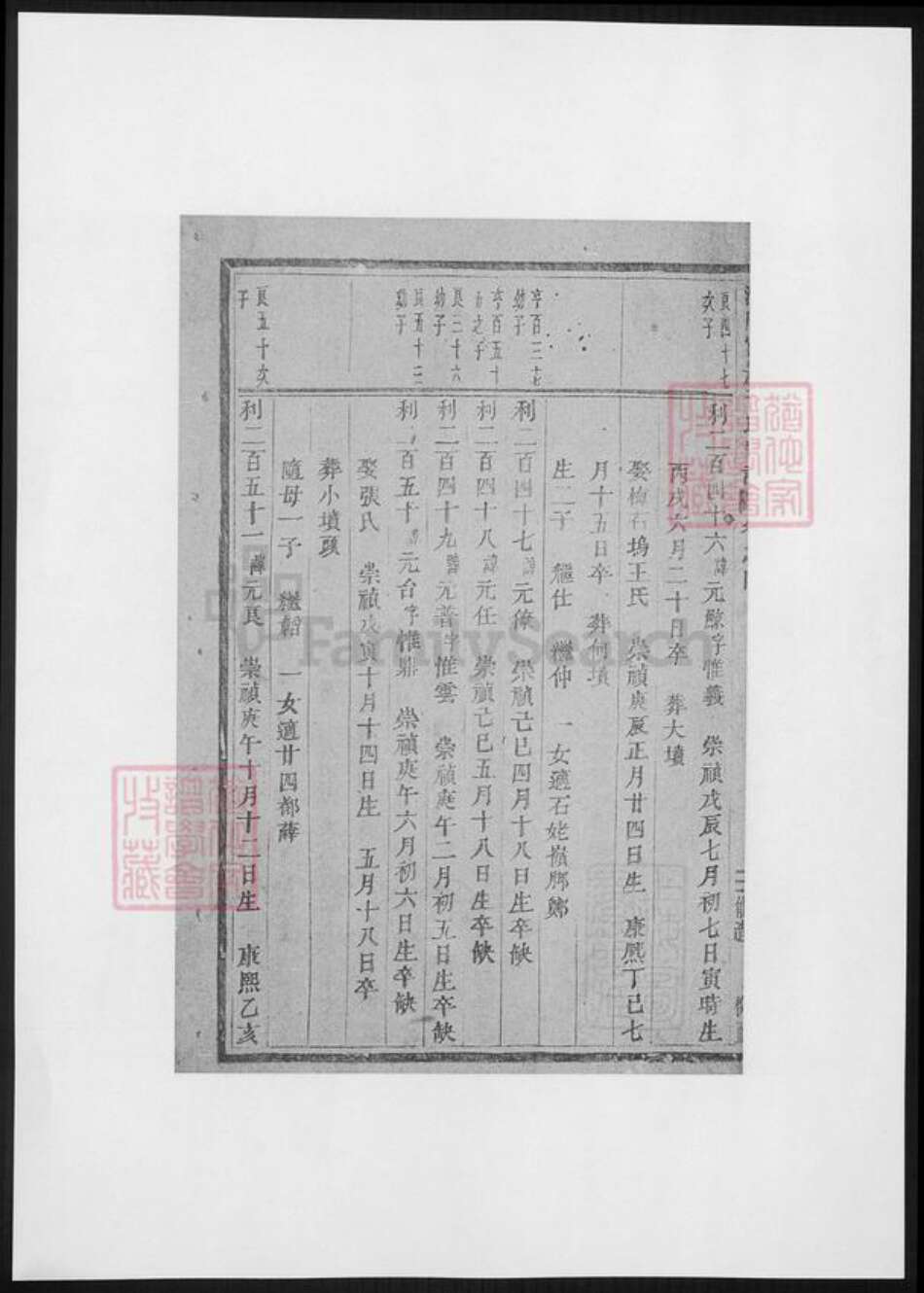 浙江省金华市浦江县于氏族谱-浦阳官严于氏宗谱.pdf电子版预览图5