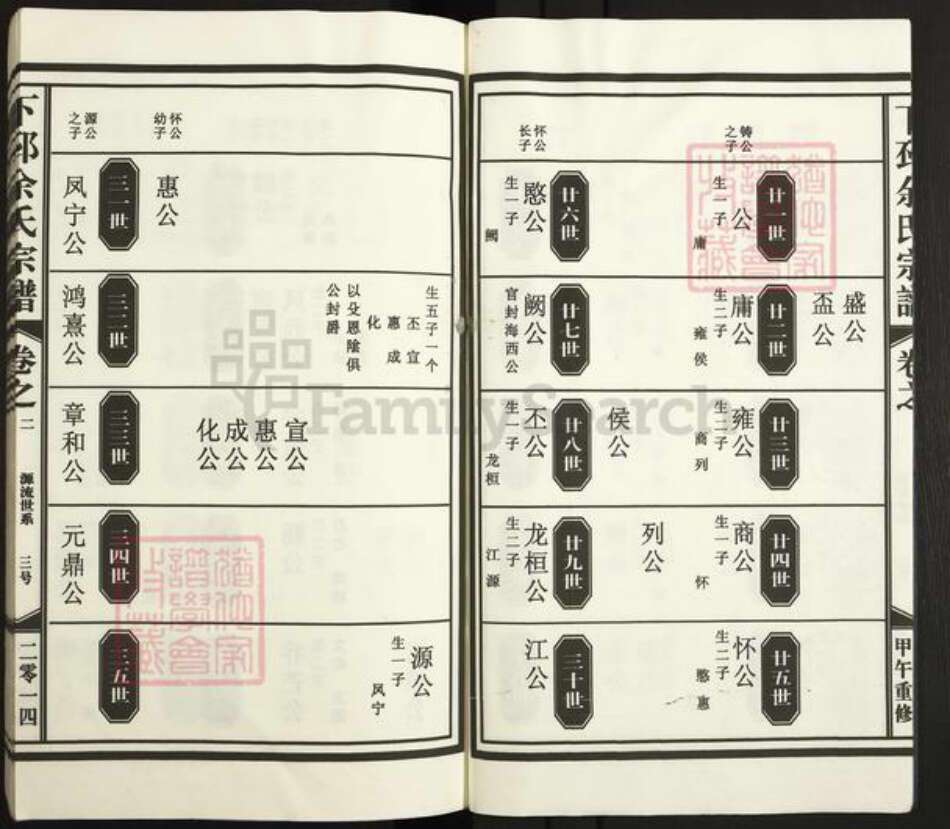 江西省上饶市鄱阳县芦田乡余氏族谱-下邳余氏宗谱.pdf电子版预览图4
