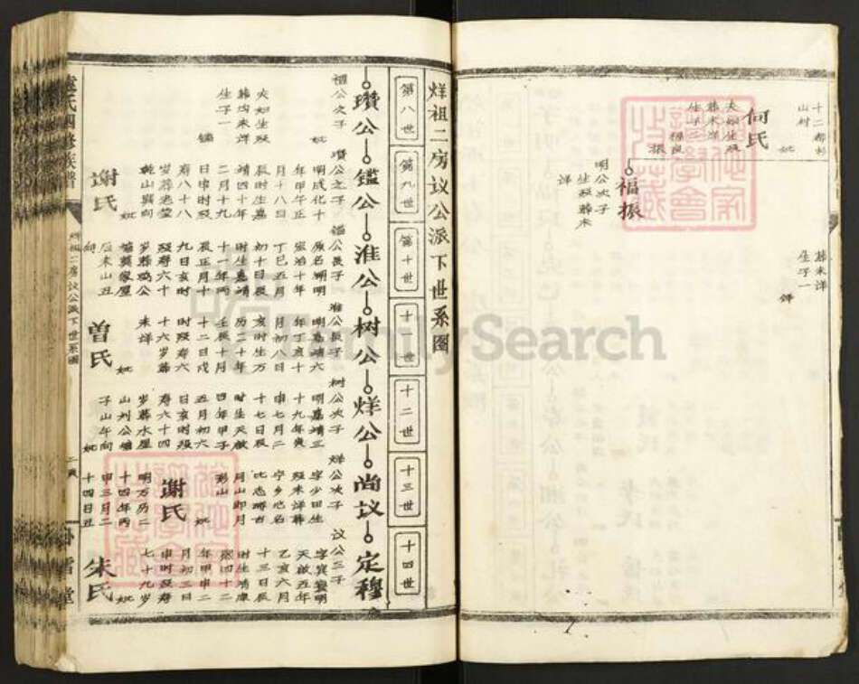 湖南省邵阳市邵东市袁氏卧雪堂族谱-袁氏四修族谱.pdf电子版预览图2