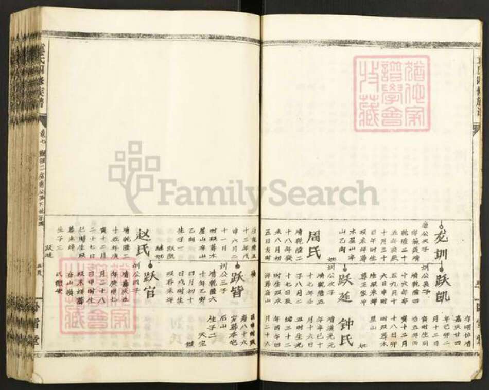 湖南省邵阳市邵东市袁氏卧雪堂族谱-袁氏四修族谱.pdf电子版预览图5