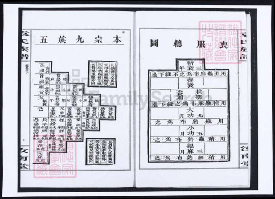 湖北省袁氏族谱-袁氏五修族谱.pdf电子版预览图4