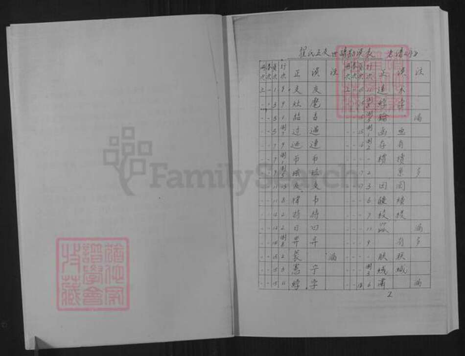 山东省淄博市博山区翟氏族谱-山东淄川西河翟氏五支世谱.pdf电子版预览图2