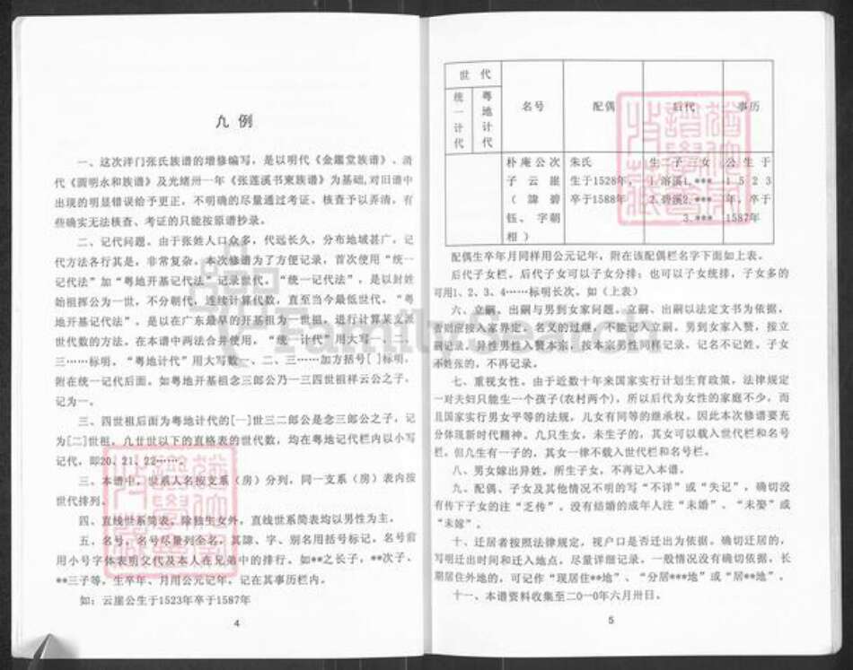广东省梅州市大埔县茶阳镇张氏族谱-洋门张氏族谱.pdf电子版预览图4