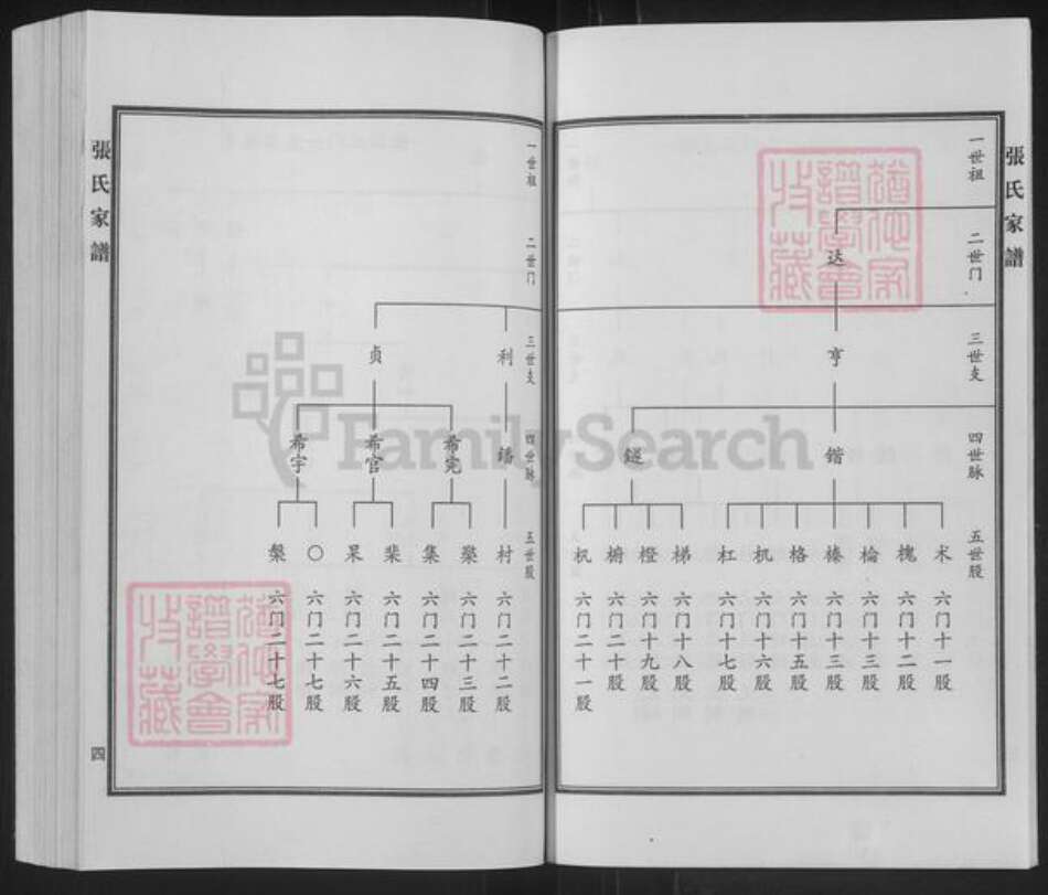 河北省沧州泊头市营子镇张氏族谱-张氏家谱.pdf电子版预览图5