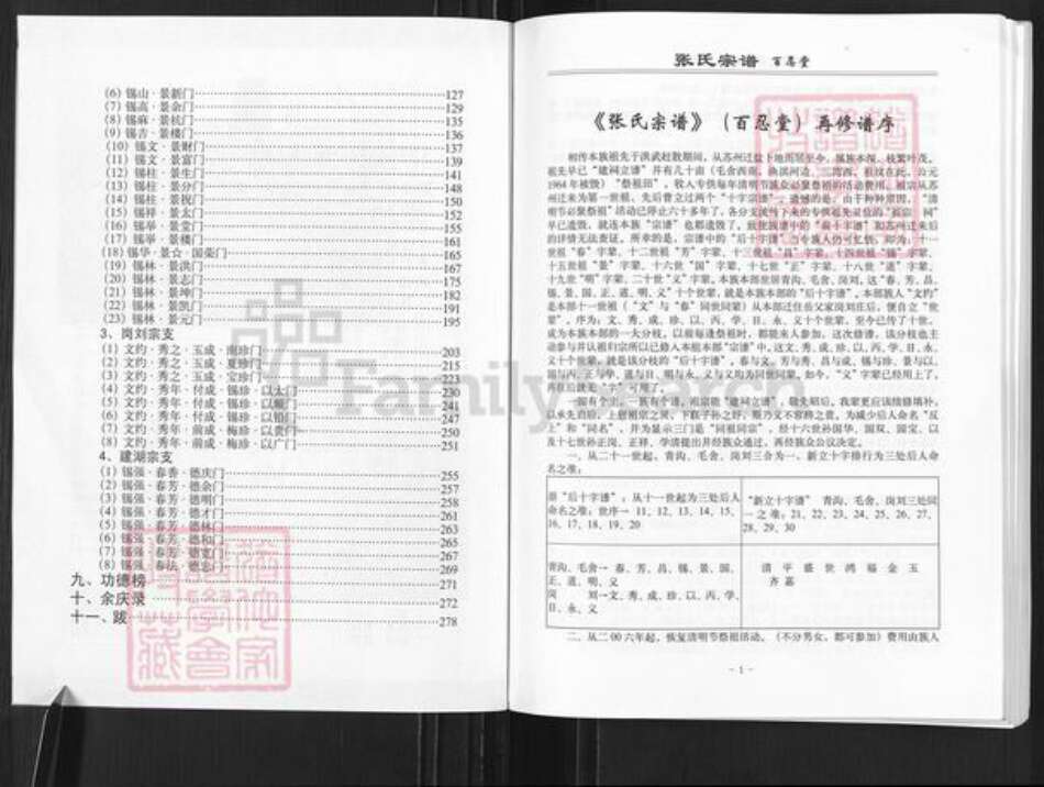 江苏省盐城市亭湖区张氏百忍堂族谱-张氏宗谱.pdf电子版预览图2