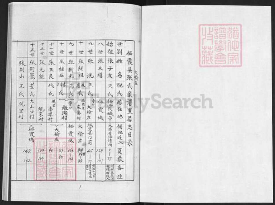 山东省烟台市栖霞市寺口镇张氏族谱-栖霞大榆庄张氏族谱.pdf电子版预览图1