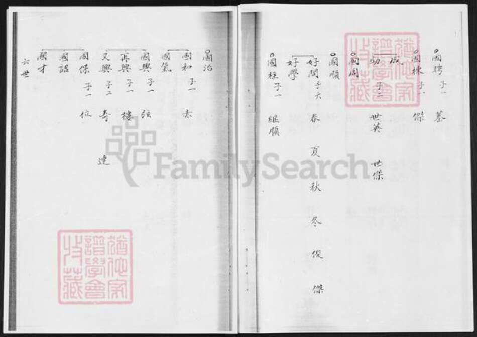 山东省淄博市沂源县张氏族谱-张氏世谱.pdf电子版预览图5