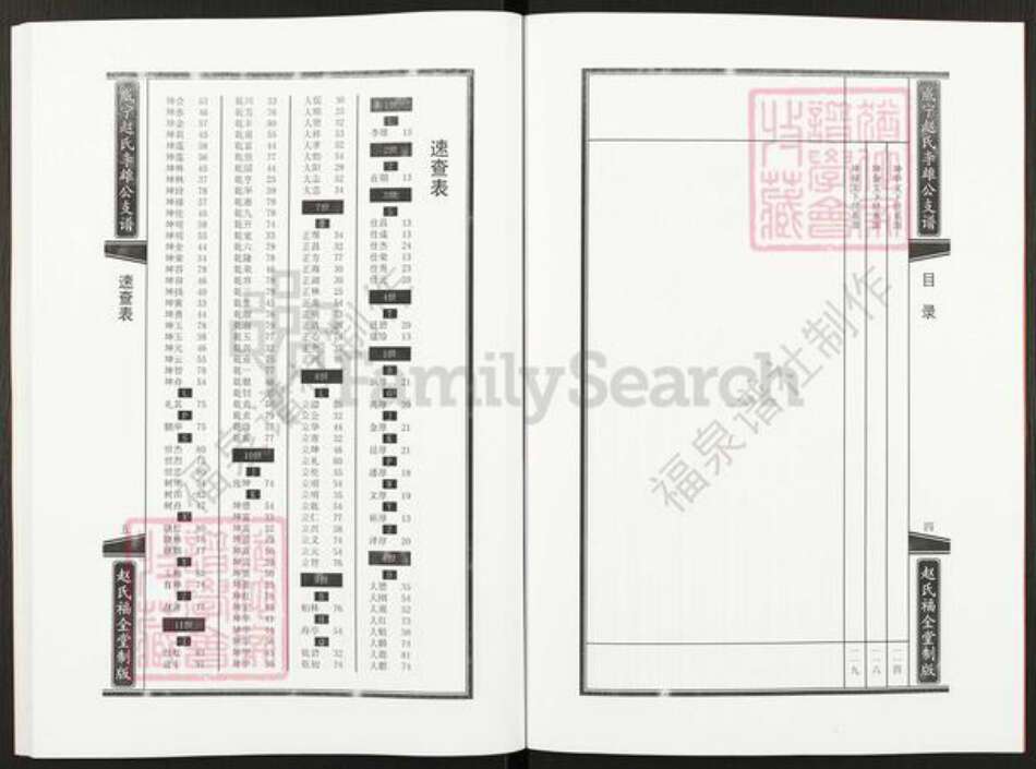 贵州省毕节市纳雍县赵氏福全堂族谱-威宁赵氏李雄公支谱.pdf电子版预览图3