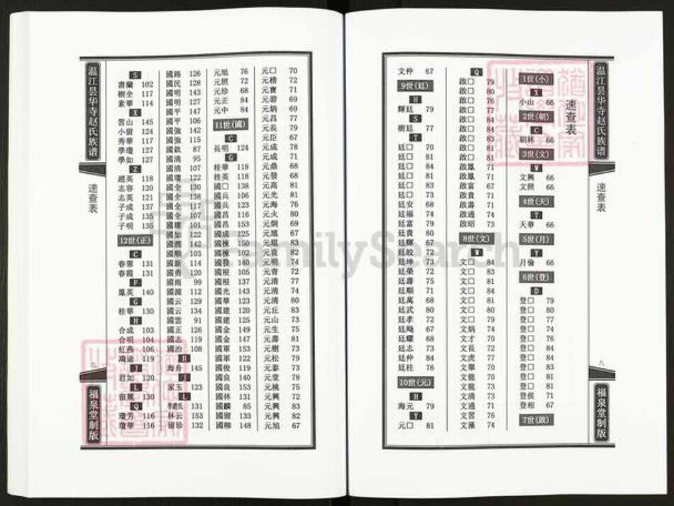 四川省成都市温江区赵氏福泉堂族谱-温江昙华寺赵氏族谱.pdf电子版预览图5