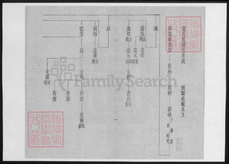 辽宁省铁岭银州区赵氏族谱-赵氏族谱.pdf电子版预览图1