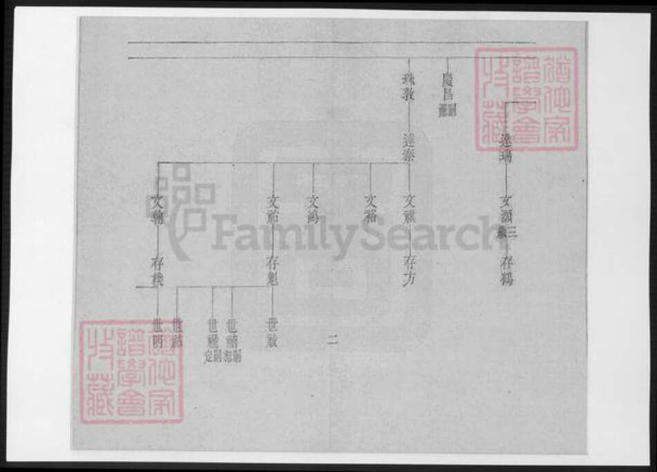 辽宁省铁岭银州区赵氏族谱-赵氏族谱.pdf电子版预览图2