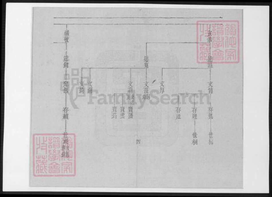 辽宁省铁岭银州区赵氏族谱-赵氏族谱.pdf电子版预览图4