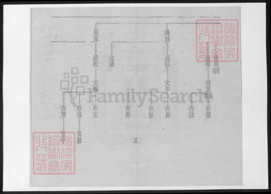 辽宁省铁岭银州区赵氏族谱-赵氏族谱.pdf电子版预览图5