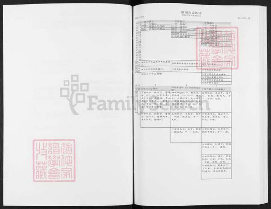 福建省莆田市仙游县钟山镇郑氏族谱-南湖郑氏族谱.pdf电子版预览图4