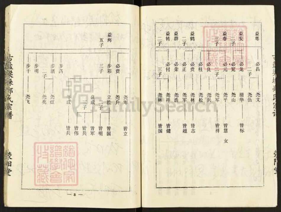 江苏省盐城市东台市梁垛镇郑氏荥阳堂族谱-古盐梁垛郑氏宗谱.pdf电子版预览图3