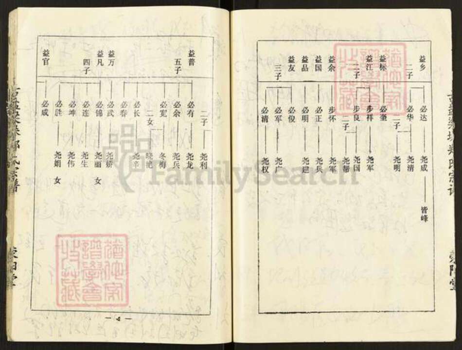 江苏省盐城市东台市梁垛镇郑氏荥阳堂族谱-古盐梁垛郑氏宗谱.pdf电子版预览图4