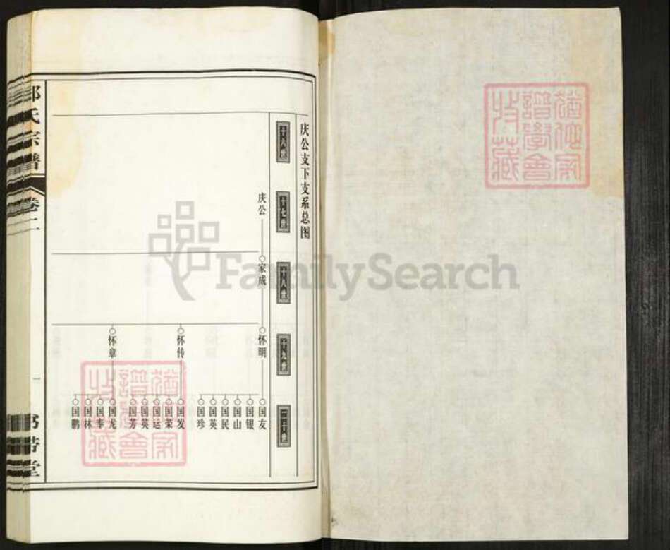 安徽省合肥市郑氏书带堂族谱-郑氏宗谱.pdf电子版预览图1