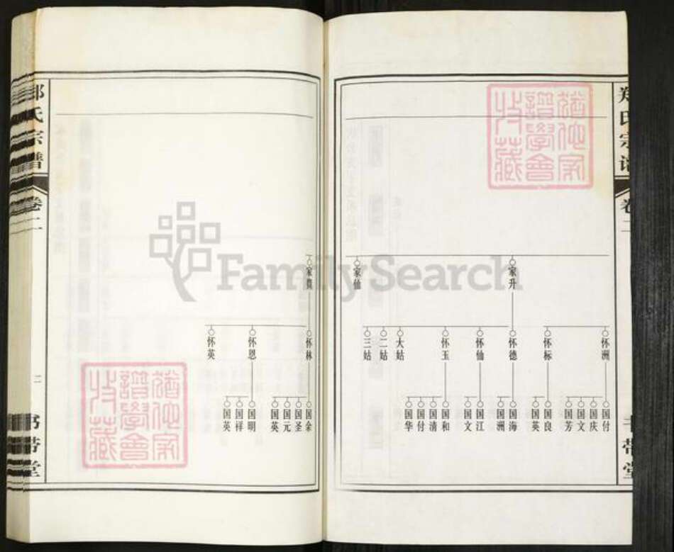 安徽省合肥市郑氏书带堂族谱-郑氏宗谱.pdf电子版预览图2