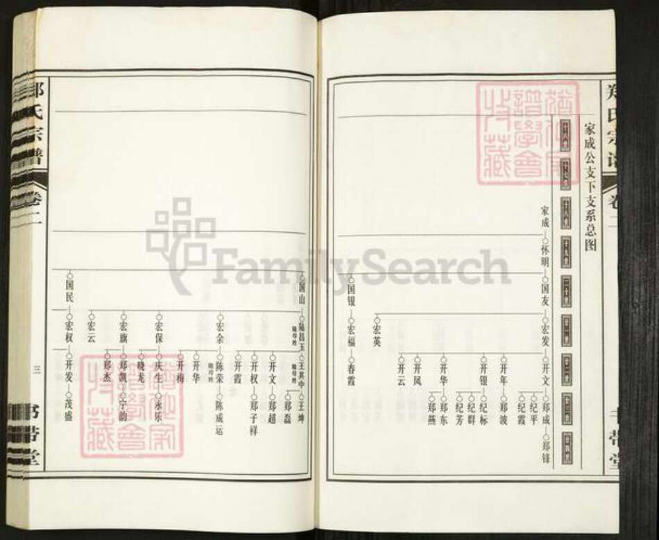 安徽省合肥市郑氏书带堂族谱-郑氏宗谱.pdf电子版预览图3