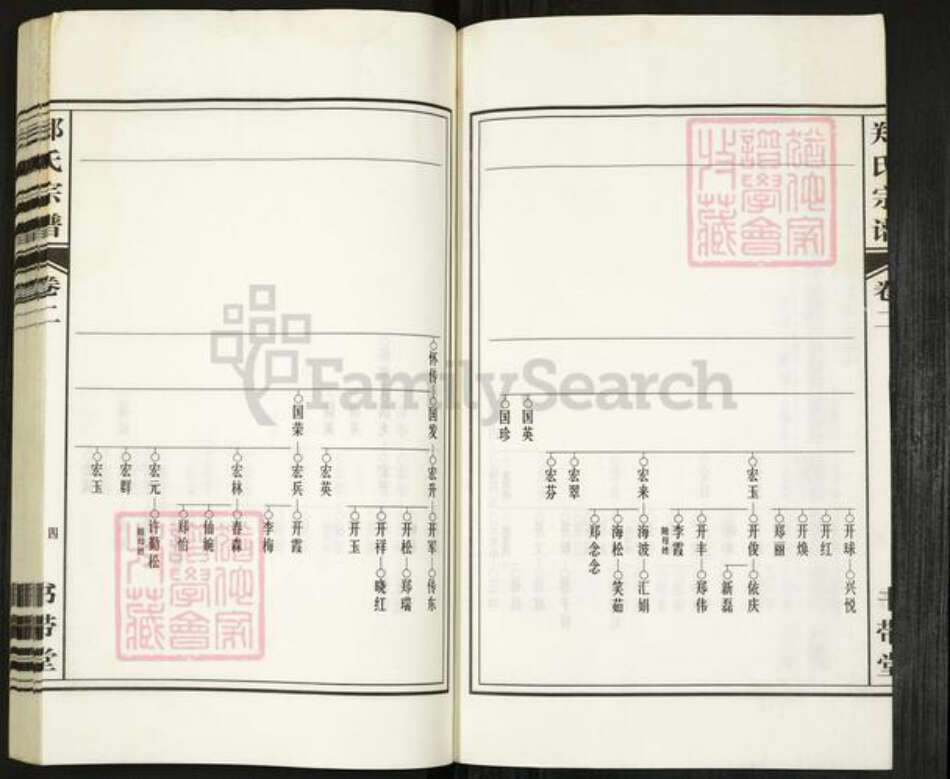 安徽省合肥市郑氏书带堂族谱-郑氏宗谱.pdf电子版预览图4