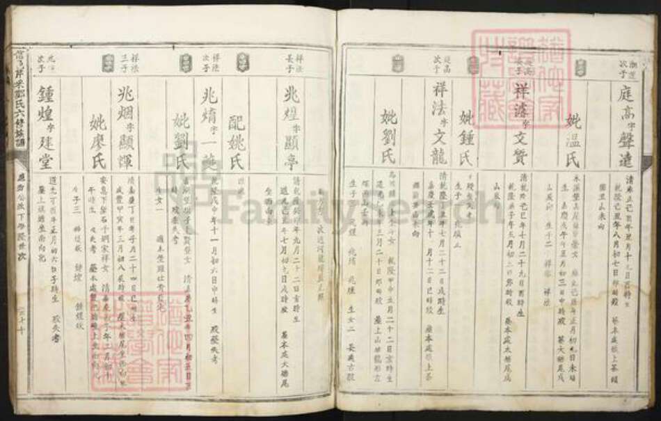 江西省赣州市信丰县郑氏荣阳堂族谱-信邑芹采郑氏六修族谱.pdf电子版预览图4