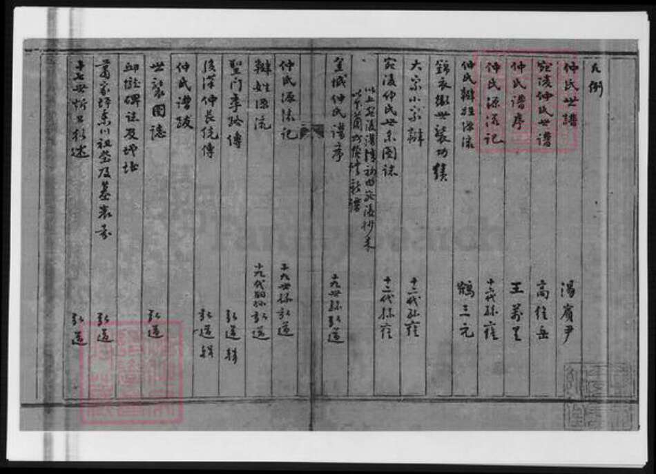 甘肃省兰州仲氏族谱-宛陵支脉.兰州仲氏敬修堂宗谱稿.pdf电子版预览图2