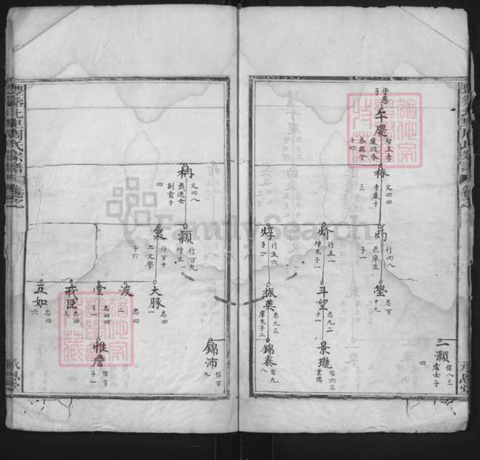 江西省上饶市广丰区周氏承恩堂族谱-丰谿北里周氏宗谱.pdf电子版预览图5