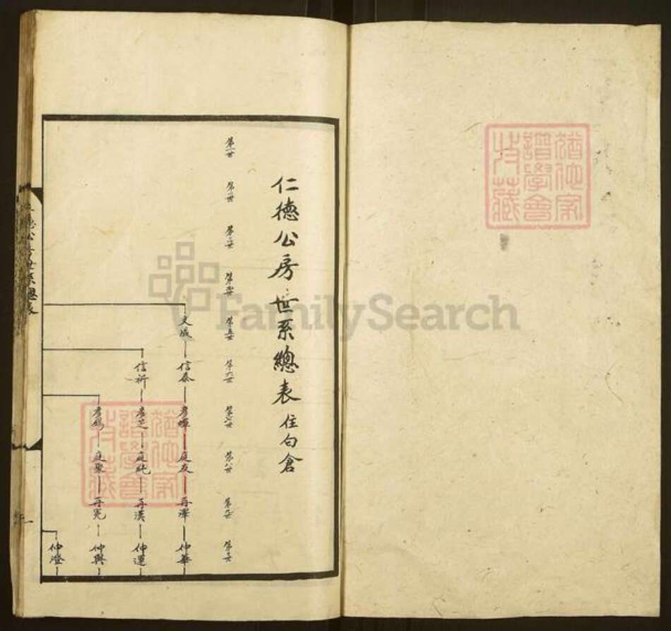 湖南省邵阳市武冈市武冈周氏族谱-周氏合修族谱.pdf电子版预览图1