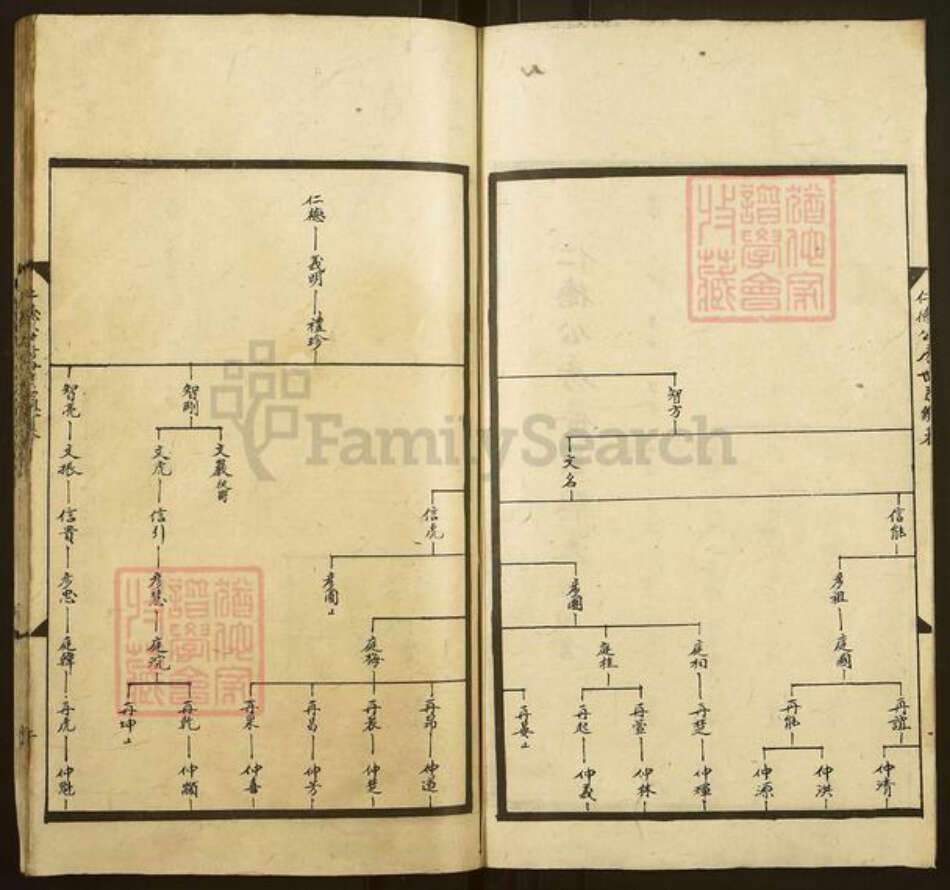 湖南省邵阳市武冈市武冈周氏族谱-周氏合修族谱.pdf电子版预览图2